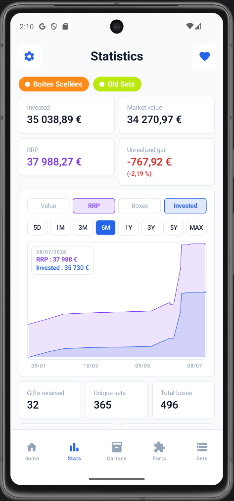 Statistiques — valeur des collections