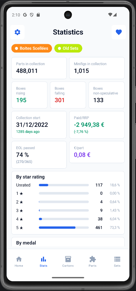 Statistiques — indicateurs et notes