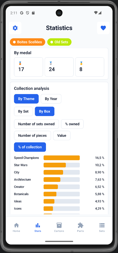 Statistiques — analyse par thème