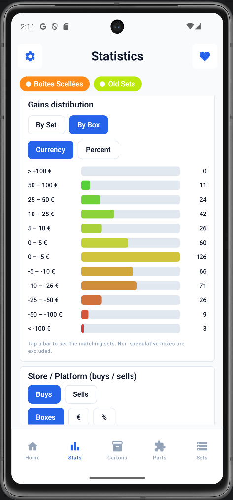 Statistiques — répartition des achats