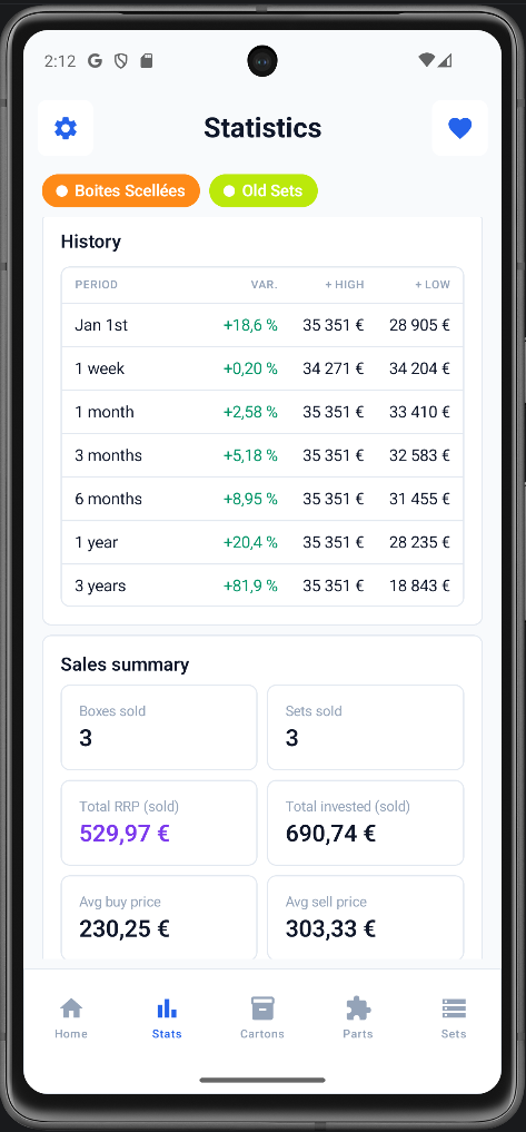 Statistiques — historique et ventes